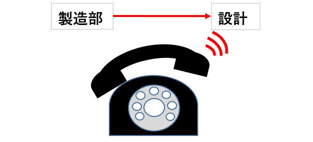 配線不具合フィードバック 自動機 省人化装置マイスター Com